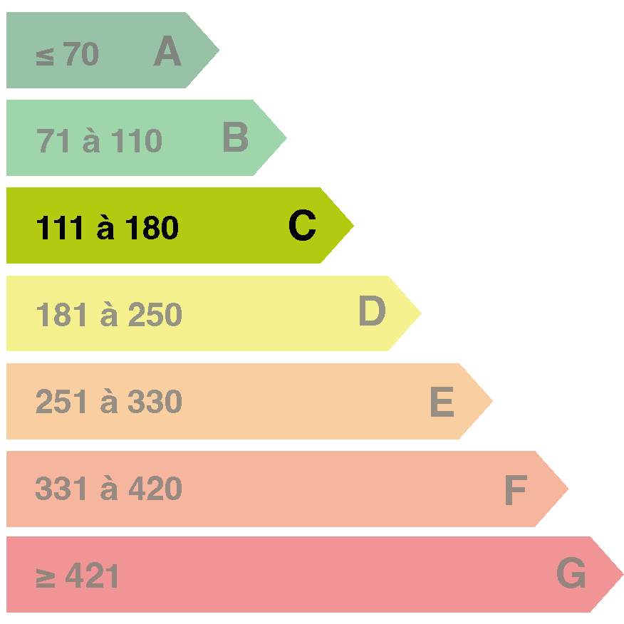 Diagnostics DPE