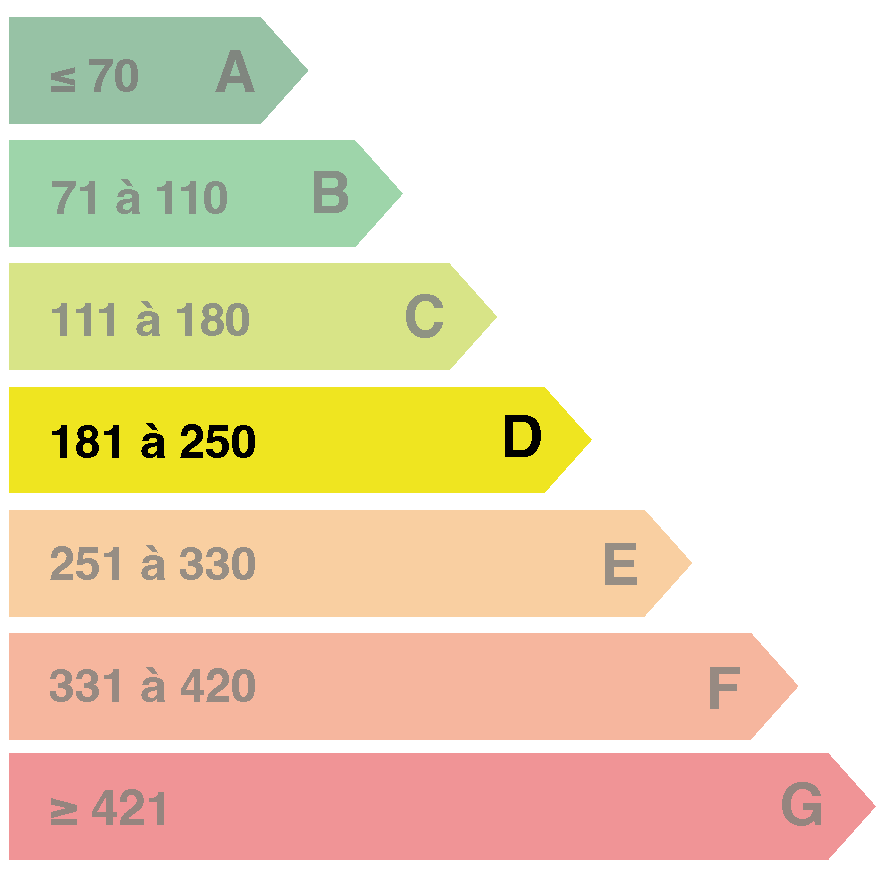 Diagnostics DPE